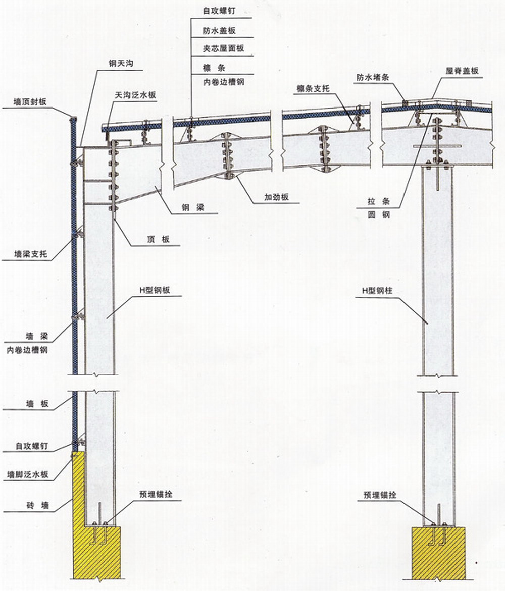 鋼架剖面圖